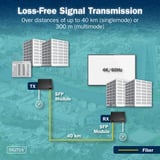 Digitus HDMI Fiber IP Extender Set, HDMI Verlängerung schwarz, 4K/60Hz