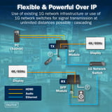 Digitus HDMI Fiber IP Extender Set, HDMI Verlängerung schwarz, 4K/60Hz