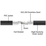 DeLOCK RJ-45 Netzwerkkabel Cat.6a U/FTP ultra flexibel schwarz, 5 Meter, innerer Edelstahlmantel