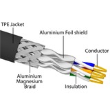 DeLOCK RJ-45 Netzwerkkabel Cat.6a S/FTP, mit Cat.7 Rohkabel schwarz, 1 Meter, 600 MHz, Industrie- und Outdoor-tauglich