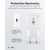 goobay USB-C PD GaN Schnellladegerät Slim (30 W) weiß
