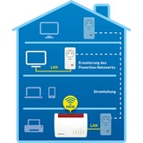 FRITZ! Powerline 1220 