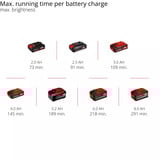 EINHELL Professional Akku-Lampe TP-CL 18/3000 Li - Solo, 18Volt, Baustrahler rot, ohne Akku und Ladegerrät