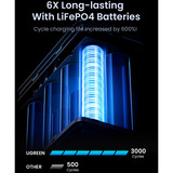 UGREEN 48000mAh 300W Tragbare Powerbank grau