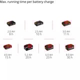 EINHELL Power X-Change Akku-Lampe TC-CL 18/350 Li - Solo, 18Volt, LED-Leuchte ohne Akku und Ladegerät