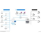 Bosch Smart Home Heizkörper-Thermostat II [+M], Heizungsthermostat weiß, 2er Pack