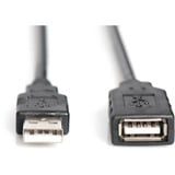 Digitus Aktives USB 2.0 Verlängerungskabel, 10 Meter schwarz, Repeater Kabel