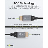 goobay Optisches Hybrid Ultra High-Speed HDMI Kabel (AOC) 8K / 60Hz schwarz/grau, 10 Meter, 48 Gbit/s