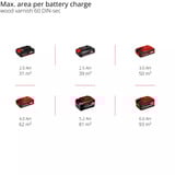 EINHELL Power X-Change Akku-Farbsprühsystem TE-SY 18/90 Li-Solo, 18Volt, Sprühpistole rot/schwarz, ohne Akku und Ladegerät