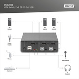 Digitus KVM Switch DisplayPort 2x1, KVM-Switch schwarz