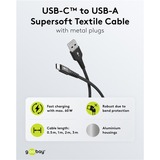 goobay Supersoftes USB 2.0 Textilkabel, USB-A Stecker > USB-C Stecker schwarz, 1 Meter