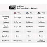 Keychron Mechanical Brown Switch-Set, Tastenschalter braun/transparent, 35 Stück
