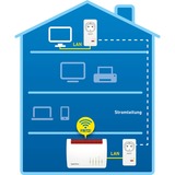 FRITZ! Powerline 1220 Set 