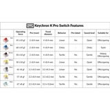 Keychron K Pro Banana Switch-Set, Tastenschalter gelb/transparent, 110 Stück