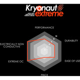 Thermal Grizzly Kryonaut Extreme - 6g, Wärmeleitpasten rosa