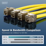 Digitus CAT 6A Kompakt-Keystone Modul geschirmt werkzeugfrei, Keystone-Modul 