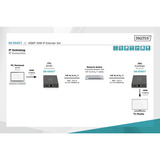 Digitus HDMI KVM IP Extender Set, 150 Meter, HDMI Verlängerung schwarz, Sendeeinheit + Empfängereinheit