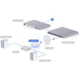 Ubiquiti PoE Audio Port, Adapter weiß