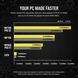 Corsair MP700 PRO SE Hydro X 4 TB, SSD schwarz, PCIe 5.0 x4 | NVMe 2.0 | M.2 2280, mit Wasserkühlungs-Block