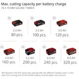 EINHELL Akku-Multifunktions-Werkzeug GE-LM 36/4in1 Li-Solo, 36Volt (2x18V), Rasentrimmer rot/schwarz, ohne Akku und Ladegerät, 4in1: Motorsense, Heckenschere, Hochentaster