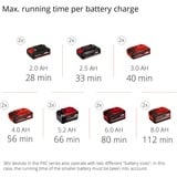 EINHELL Akku-Multifunktions-Werkzeug GE-LM 36/4in1 Li-Solo, 36Volt (2x18V), Rasentrimmer rot/schwarz, ohne Akku und Ladegerät, 4in1: Motorsense, Heckenschere, Hochentaster