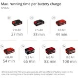 EINHELL Akku-Multifunktions-Werkzeug GE-LM 36/4in1 Li-Solo, 36Volt (2x18V), Rasentrimmer rot/schwarz, ohne Akku und Ladegerät, 4in1: Motorsense, Heckenschere, Hochentaster