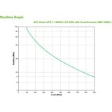 APC Smart-UPS C 1500VA LCD, USV schwarz