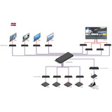 Lindy 4K30 HDMI & USB over IP System - Encoder, HDMI Verlängerung schwarz