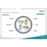 Digitus Patchkabel CAT 6 S/FTP 5m grün, 5 Meter