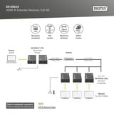 Digitus HDMI IP Extender Receiver DS-55518, Full HD, HDMI Verlängerung schwarz, Empfängereinheit für DS-55517