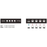 DeLOCK Umschalter USB 2.0 4 Port manuell, USB-Switch 
