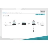 Digitus Professional 4K HDMI Extender über CAT/IP (Set), HDMI Verlängerung Sender und Empfänger