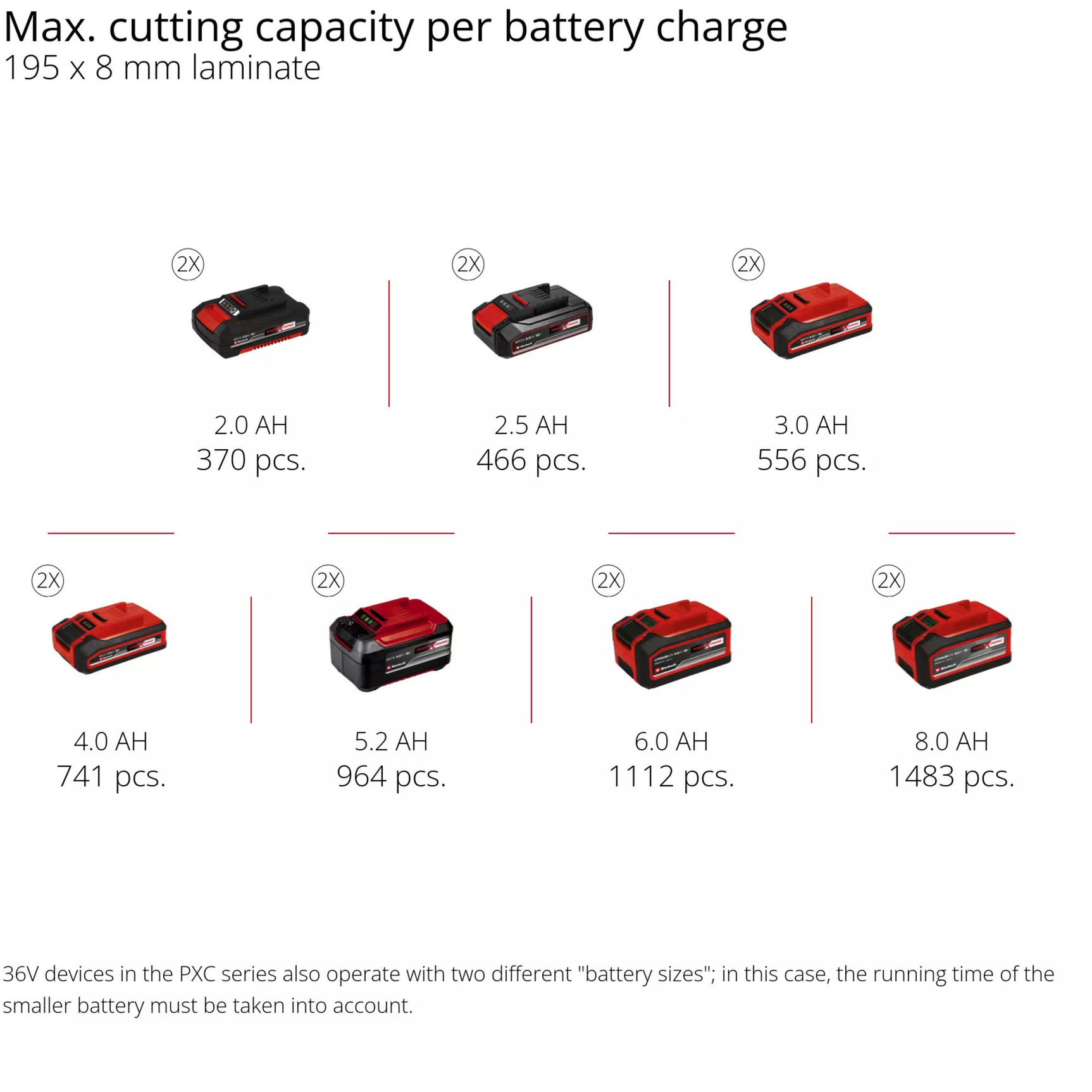 EINHELL Akku-Zug-Kapp-und Gehrungssäge TE-SM 36/8 L Li-Solo, 36Volt (2x18V) rot, ohne Akku und Ladegerät