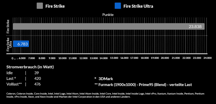 Benchmarks Benchmarks